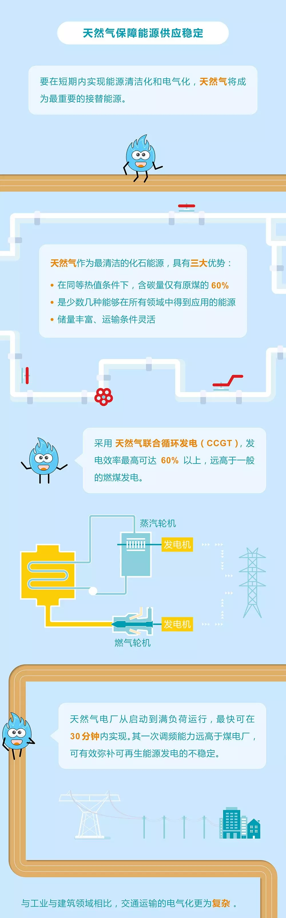 未來(lái)能源轉(zhuǎn)型圖鑒，別看光伏現(xiàn)在占比小，看看30年后會(huì)怎樣？