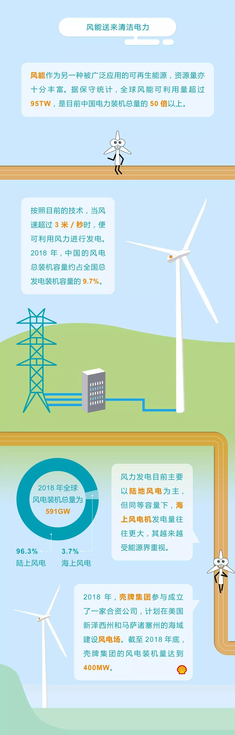 未來(lái)能源轉(zhuǎn)型圖鑒，別看光伏現(xiàn)在占比小，看看30年后會(huì)怎樣？