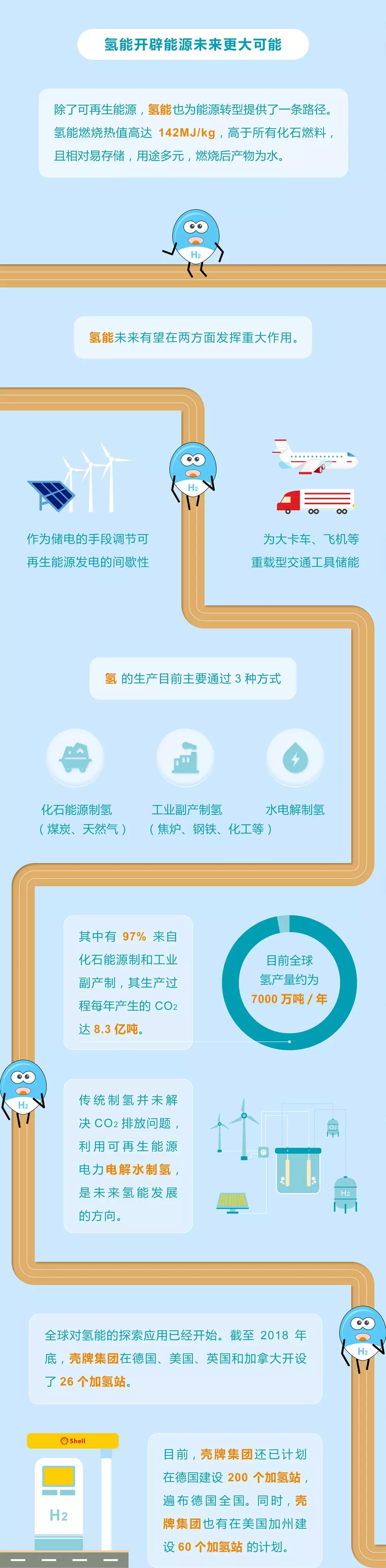 未來(lái)能源轉(zhuǎn)型圖鑒，別看光伏現(xiàn)在占比小，看看30年后會(huì)怎樣？
