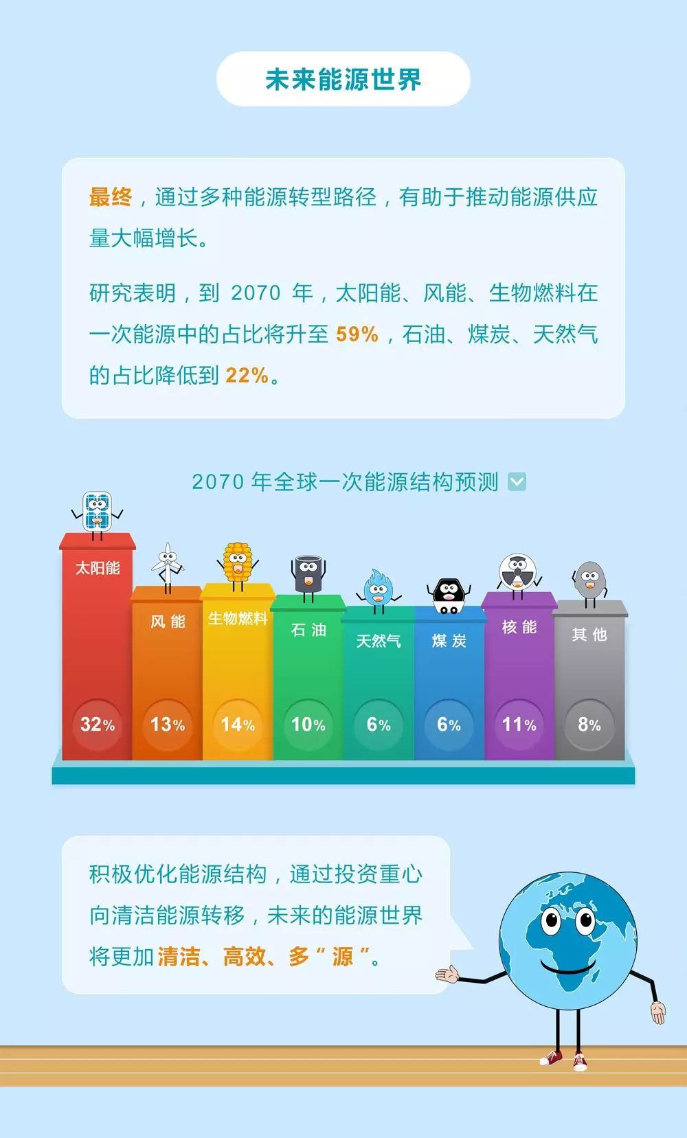 未來(lái)能源轉(zhuǎn)型圖鑒，別看光伏現(xiàn)在占比小，看看30年后會(huì)怎樣？