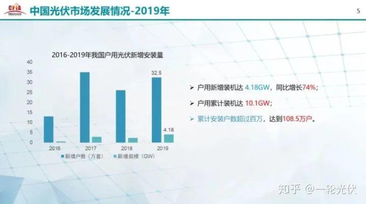 為什么網(wǎng)上有說光伏是騙人的？看別人用4年的收益事實來說話