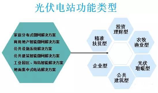 太陽(yáng)能光伏并網(wǎng)發(fā)電的應(yīng)用場(chǎng)景有哪些？